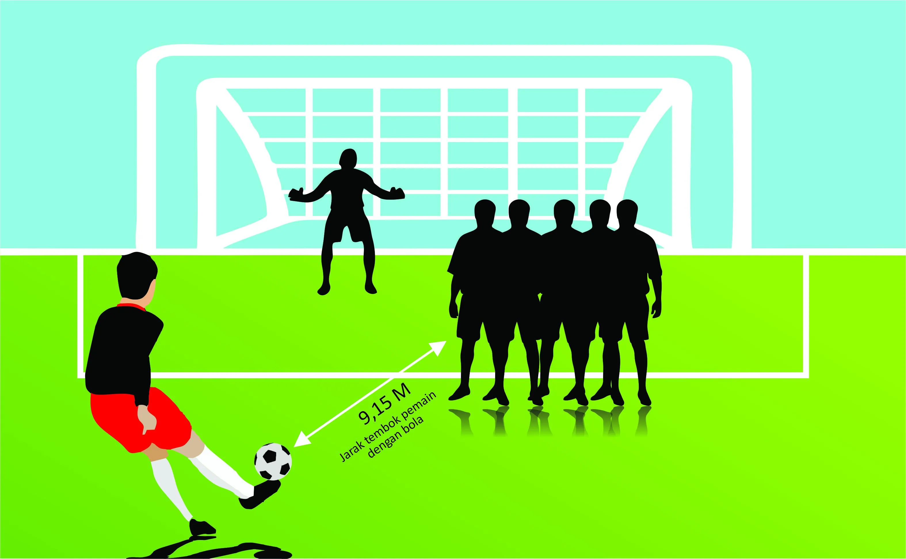 Peraturan Sepakbola (Tendangan Bebas). Copyright: Grafis: Eli Suhaeli/INDOSPORT