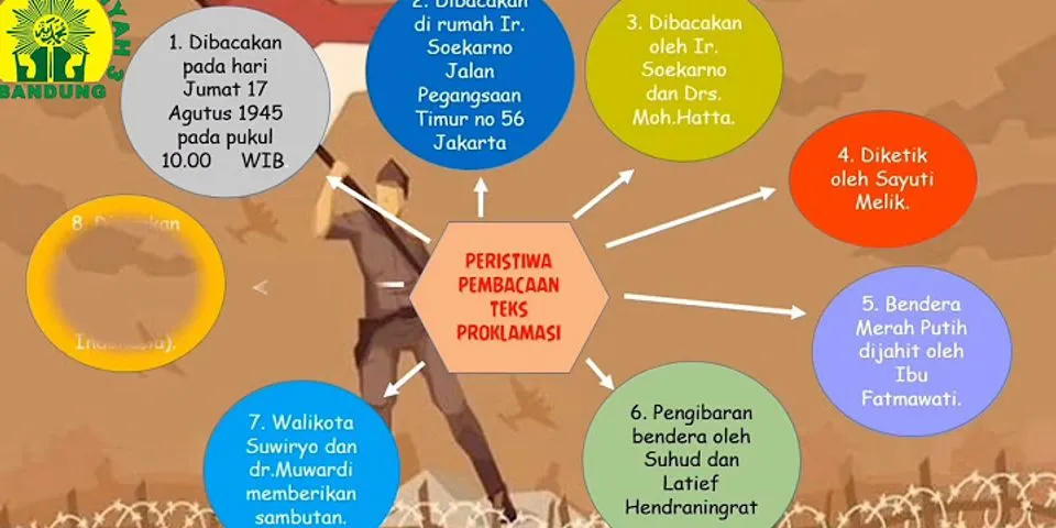 Di mana terjadinya peristiwa kemerdekaan Indonesia?